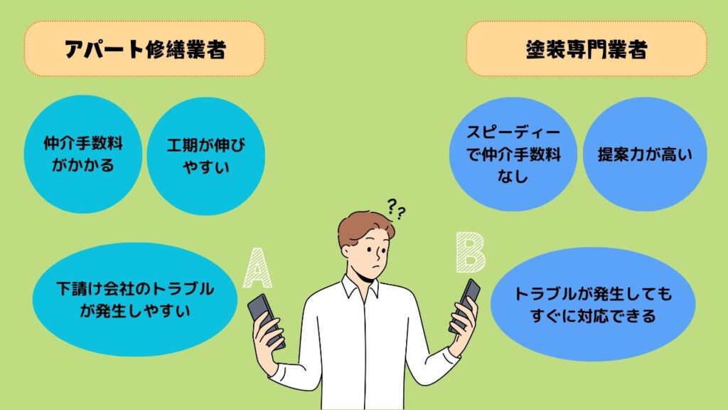 アパート修繕業者VS塗装専門店！違いは何？