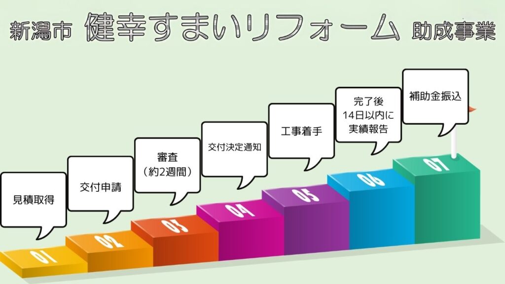 申請から振込までまるわかり！スムーズに進める“流れ”と書類
