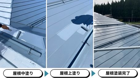 屋根塗装工程